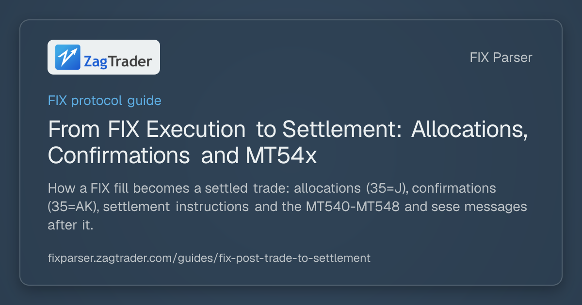 FIX Post-Trade to Settlement: Allocations, Confirms and MT54x